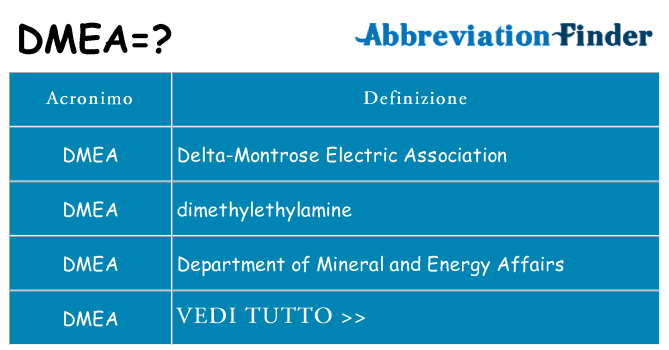 Che cosa significa l'acronimo dmea