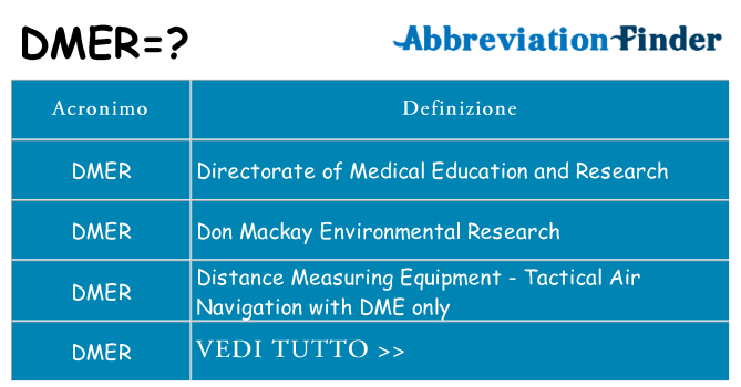 Che cosa significa l'acronimo dmer