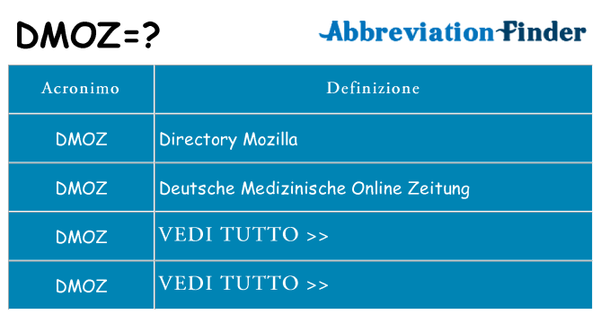 Che cosa significa l'acronimo dmoz