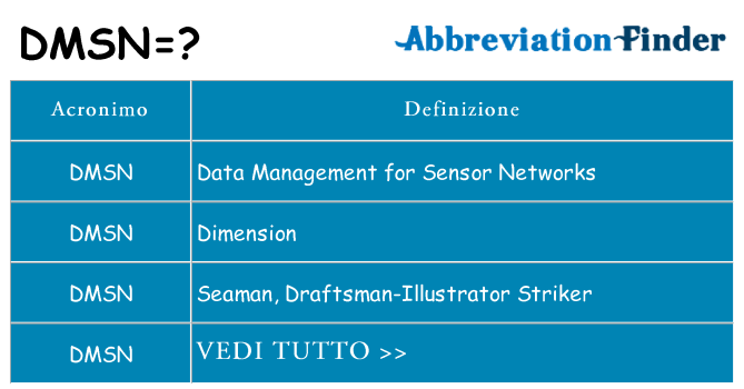 Che cosa significa l'acronimo dmsn