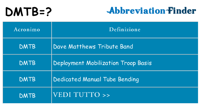 Che cosa significa l'acronimo dmtb