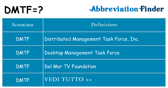 Che cosa significa l'acronimo dmtf