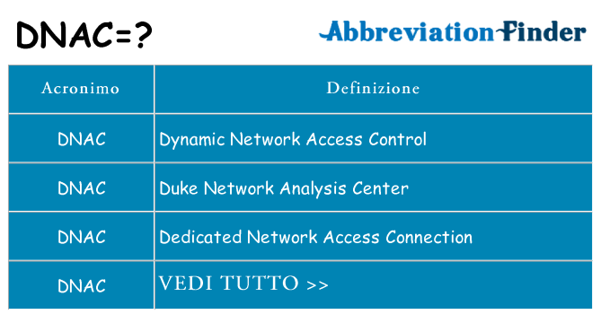Che cosa significa l'acronimo dnac