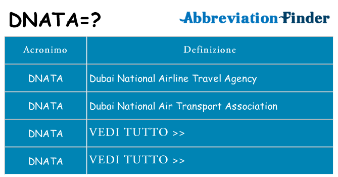 Che cosa significa l'acronimo dnata
