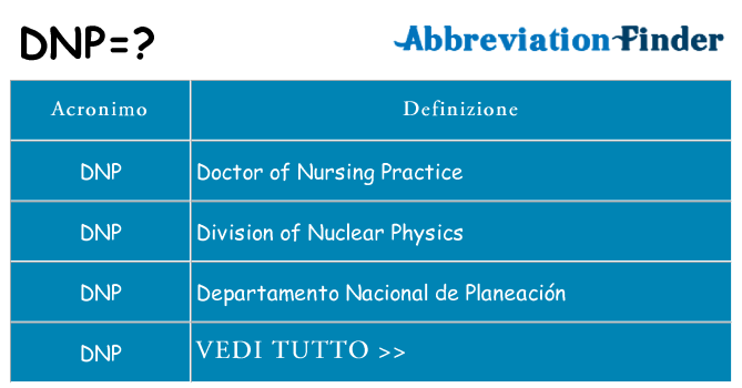 Che cosa significa l'acronimo dnp