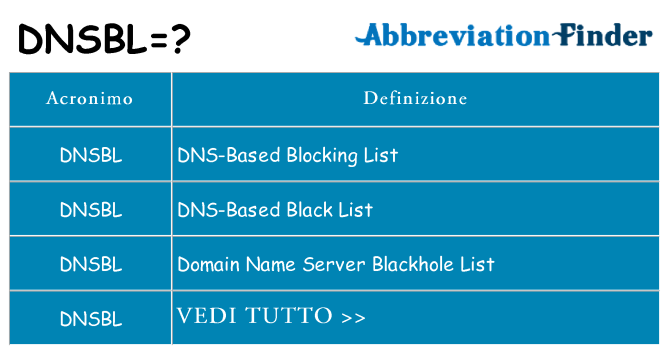 Che cosa significa l'acronimo dnsbl