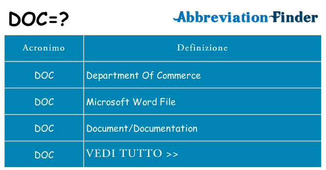 Che cosa significa l'acronimo doc