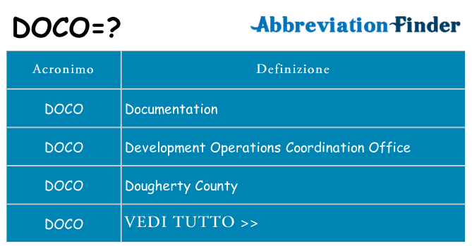 Che cosa significa l'acronimo doco