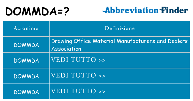 Che cosa significa l'acronimo dommda