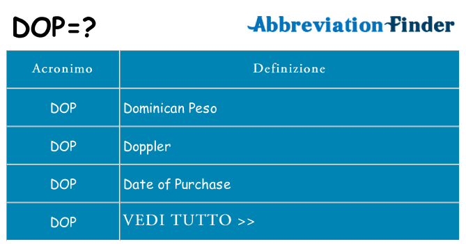 Che cosa significa l'acronimo dop