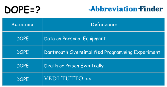 Che cosa significa l'acronimo dope