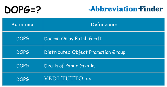 Che cosa significa l'acronimo dopg