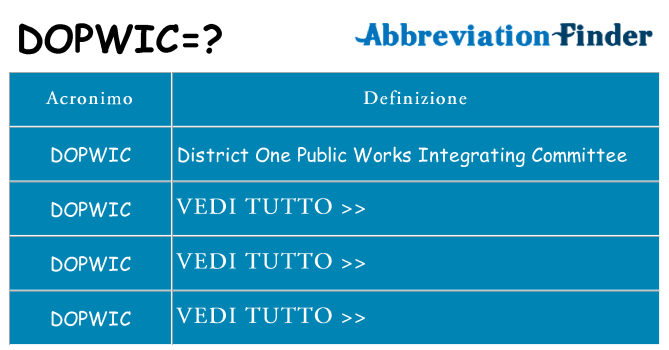 Che cosa significa l'acronimo dopwic