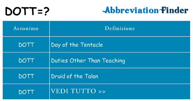 Che cosa significa l'acronimo dott