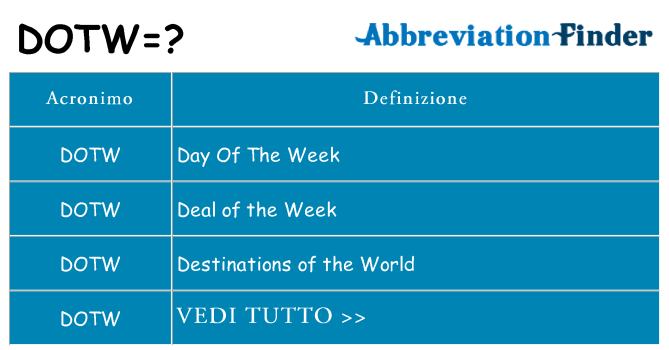 Che cosa significa l'acronimo dotw