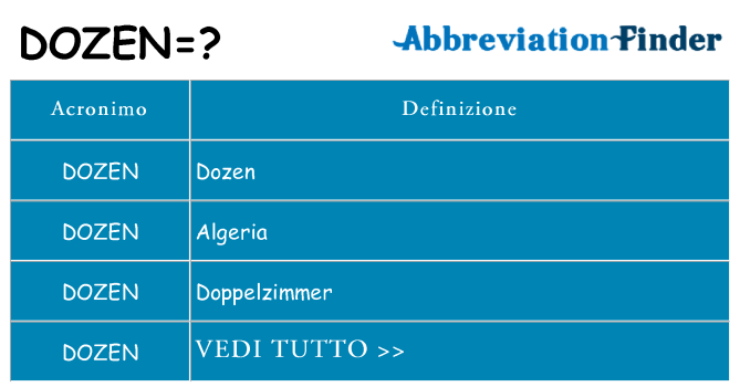 Che cosa significa l'acronimo dozen