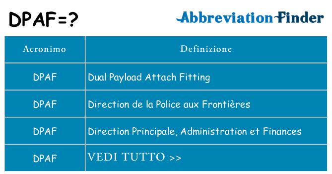 Che cosa significa l'acronimo dpaf