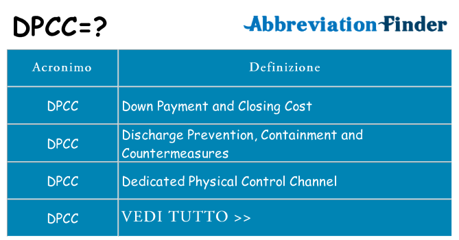 Che cosa significa l'acronimo dpcc