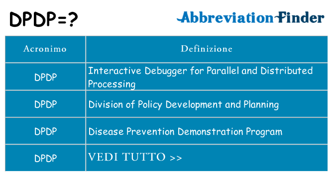 Che cosa significa l'acronimo dpdp