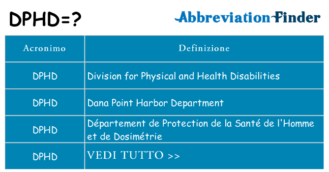 Che cosa significa l'acronimo dphd