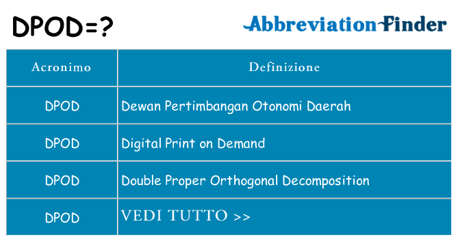 Che cosa significa l'acronimo dpod