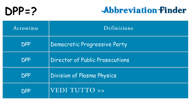 Che cosa significa l'acronimo dpp