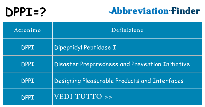 Che cosa significa l'acronimo dppi