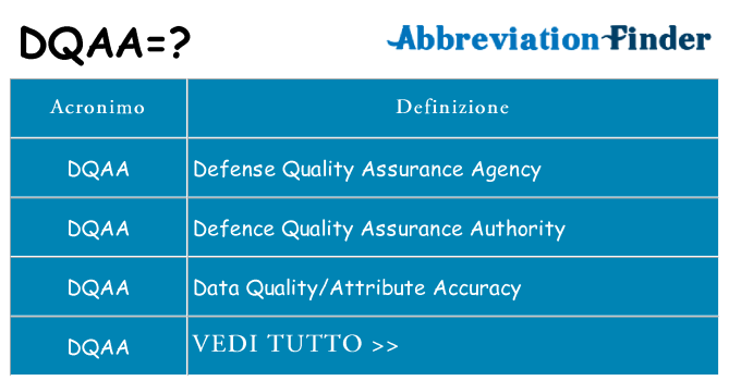 Che cosa significa l'acronimo dqaa