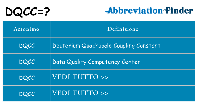 Che cosa significa l'acronimo dqcc