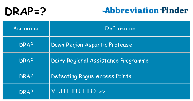 Che cosa significa l'acronimo drap