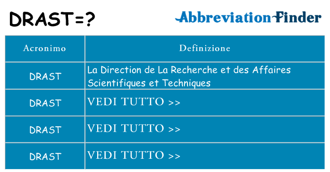 Che cosa significa l'acronimo drast