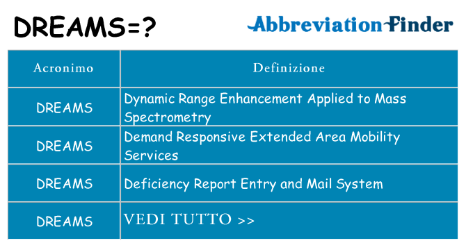 Che cosa significa l'acronimo dreams