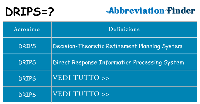 Che cosa significa l'acronimo drips