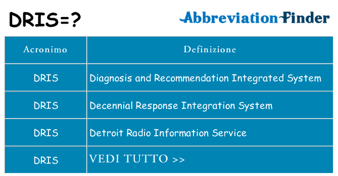 Che cosa significa l'acronimo dris