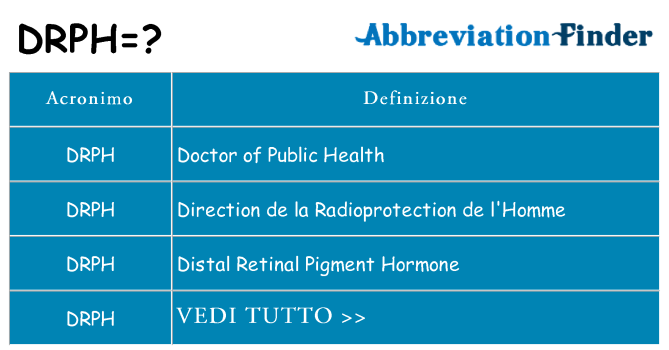 Che cosa significa l'acronimo drph