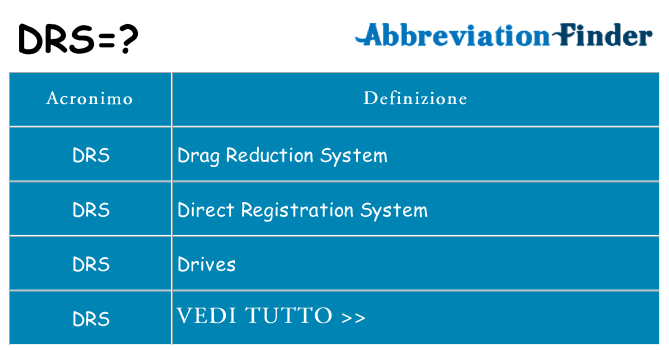 Che cosa significa l'acronimo drs