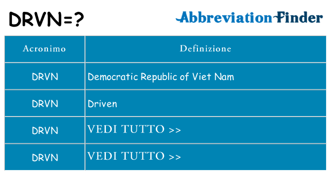Che cosa significa l'acronimo drvn