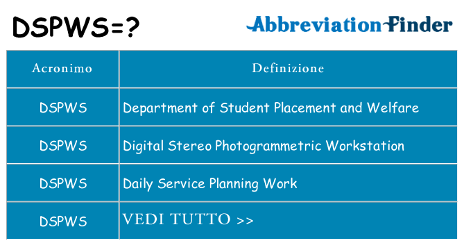 Che cosa significa l'acronimo dspws
