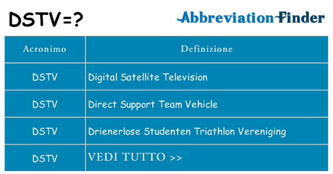 Che cosa significa l'acronimo dstv