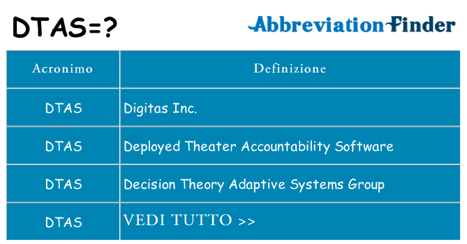 Che cosa significa l'acronimo dtas