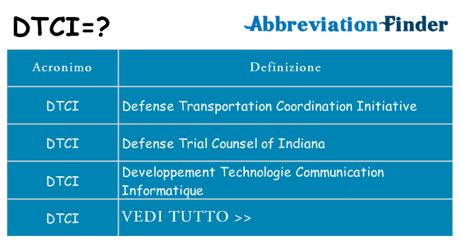 Che cosa significa l'acronimo dtci
