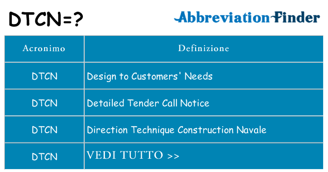 Che cosa significa l'acronimo dtcn