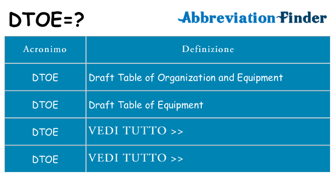 Che cosa significa l'acronimo dtoe
