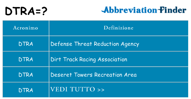 Che cosa significa l'acronimo dtra
