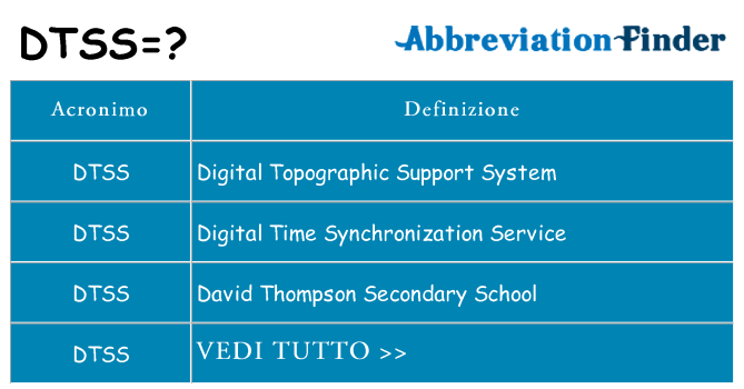 Che cosa significa l'acronimo dtss