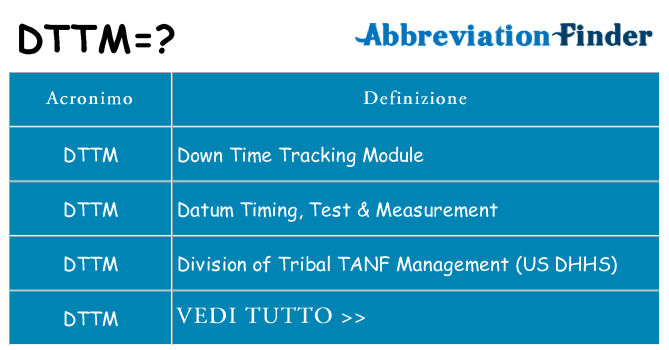 Che cosa significa l'acronimo dttm