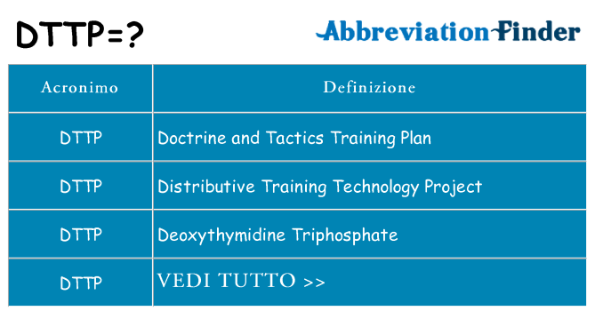 Che cosa significa l'acronimo dttp