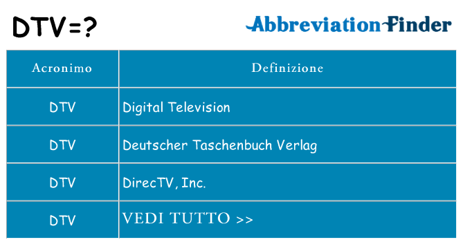 Che cosa significa l'acronimo dtv