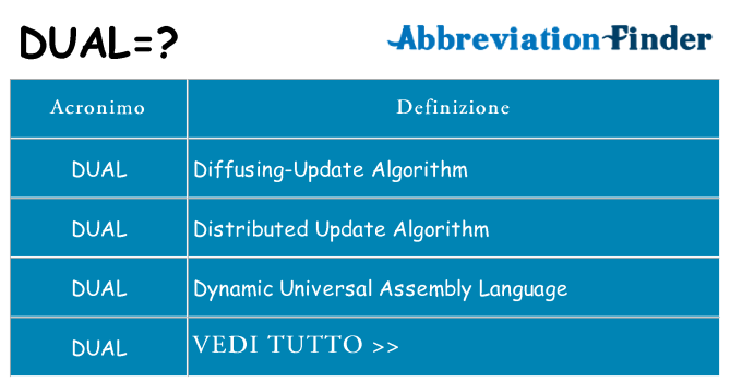 Che cosa significa l'acronimo dual