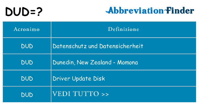 Che cosa significa l'acronimo dud